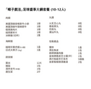 「帽子戲法」足球盛事火鍋套餐 (10-12人)